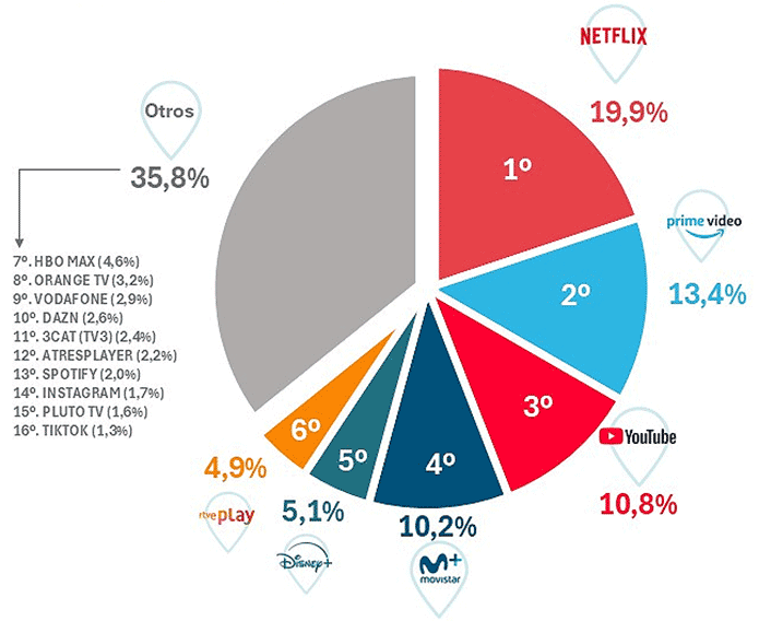 Barómetro TV conectada de Barlovento Comunicación